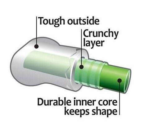 PETSTAGES Crunchcore Medium - Patyk dla psa średni [PS265]